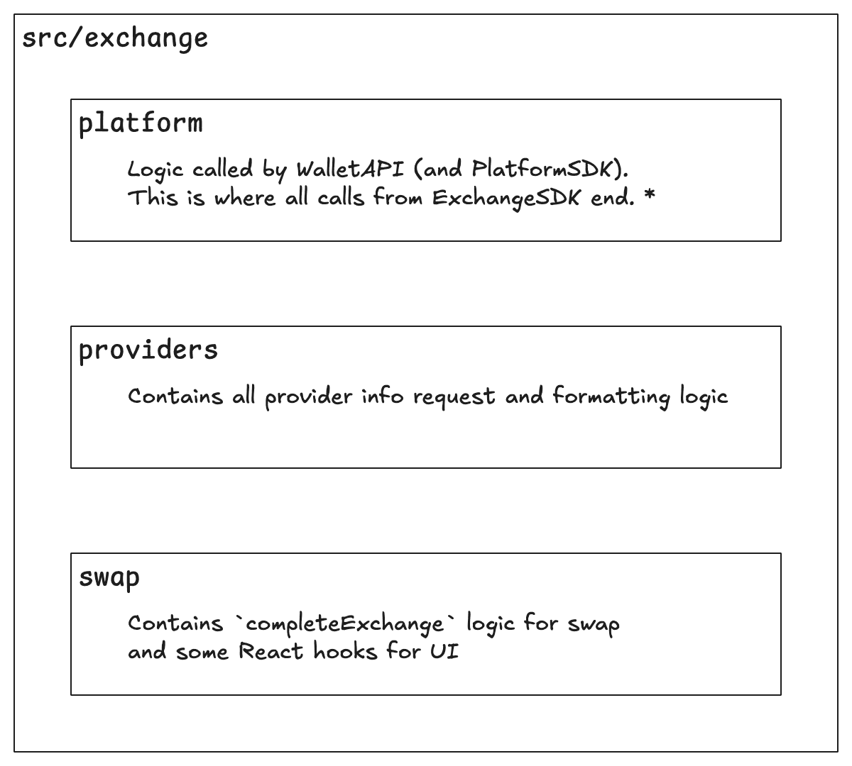 Exchange optional