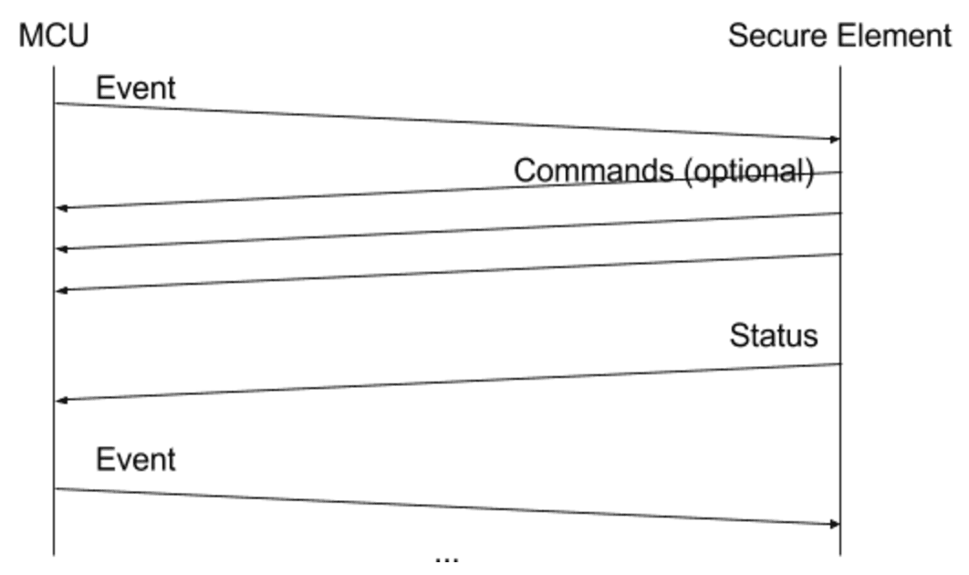 SEPROXYHAL protocol concept