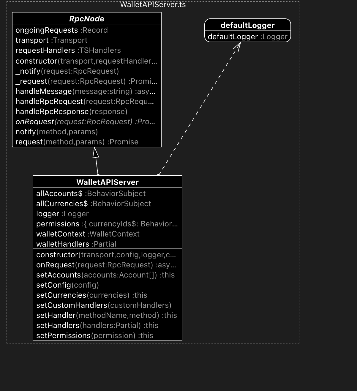 Class diagram showing RpcNode with its transport, requestHandlers, and ongoingRequests properties, and the request/notify/handleMessage flow into onRequest